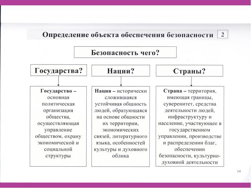 Различие государств. Сравните понятия Страна государство нация. Отличие нации от государства. Нация-государство это. Страна государство и нация взаимосвязь.