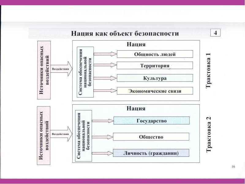 Объекты национальной безопасности. Нация-государство это. Нация как государство. Страна государство нация. Безопасность национальности.