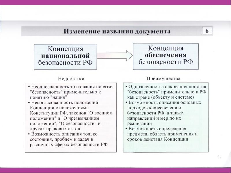 Национальная безопасность проект