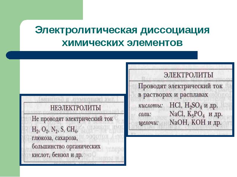 Основные положения электролитическая диссоциация 8 класс презентация