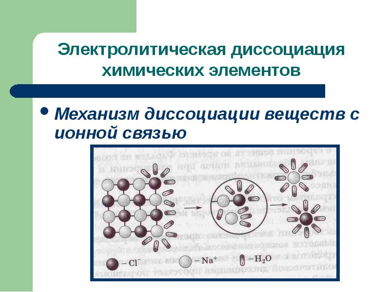 Электролитическая диссоциация химия 9 класс контрольная работа. Механизм диссоциации электролитов с ионной связью. Механизм электролитической диссоциации ионных соединений. Диссоциация ионных соединений. Электролитическая диссоциация это в химии.