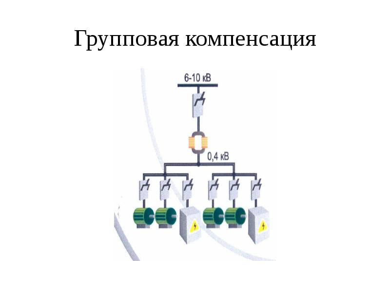 Компенсация реактивной мощности презентация