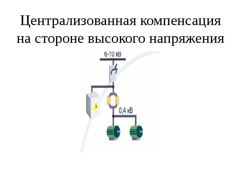 Компенсация реактивной мощности презентация