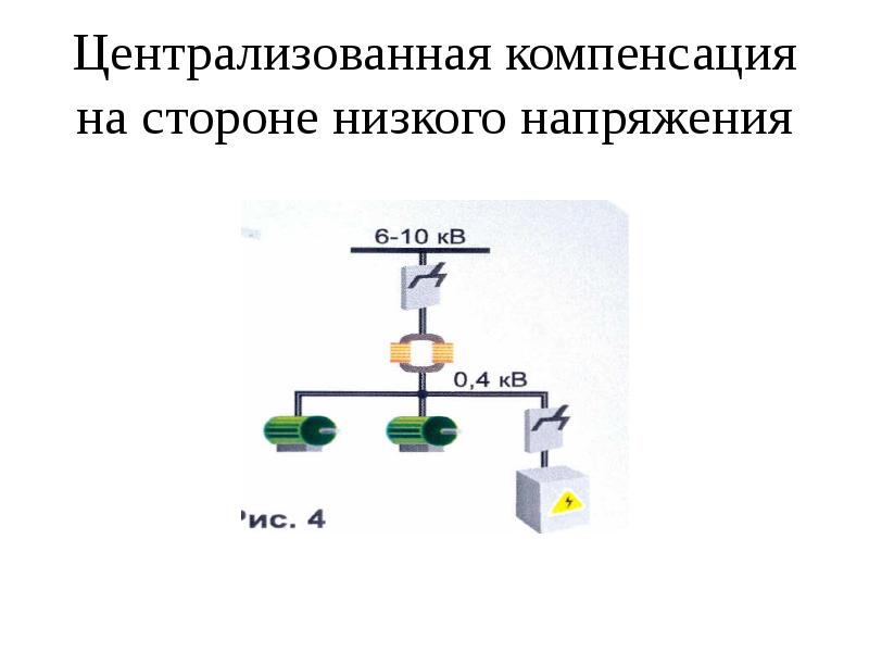 Компенсация реактивной мощности презентация