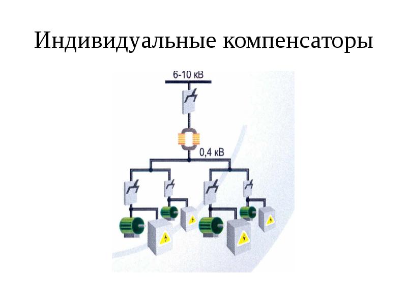 Компенсация реактивной мощности презентация