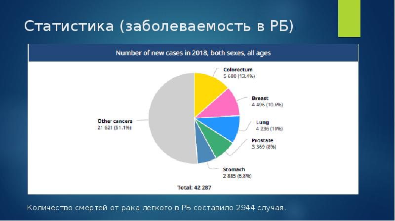 Самые легкие презентации