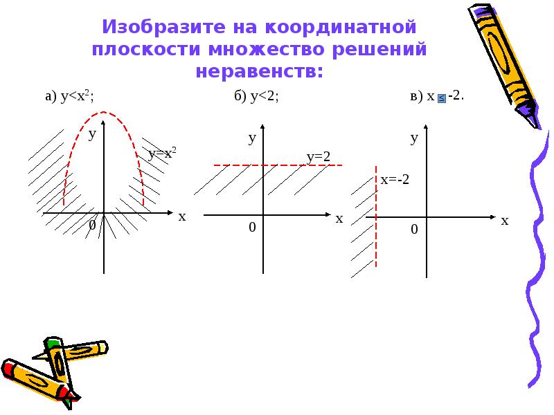 Множества на координатной плоскости