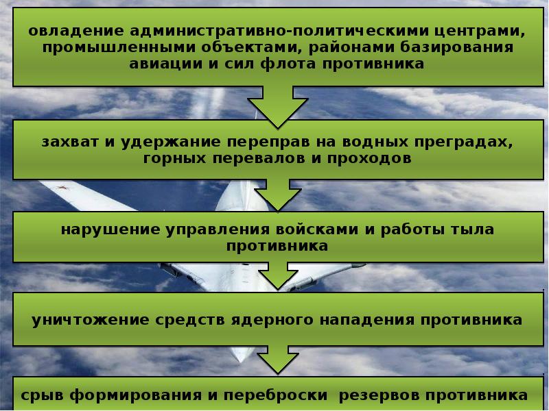 Виды вооруженных сил и рода войск презентация