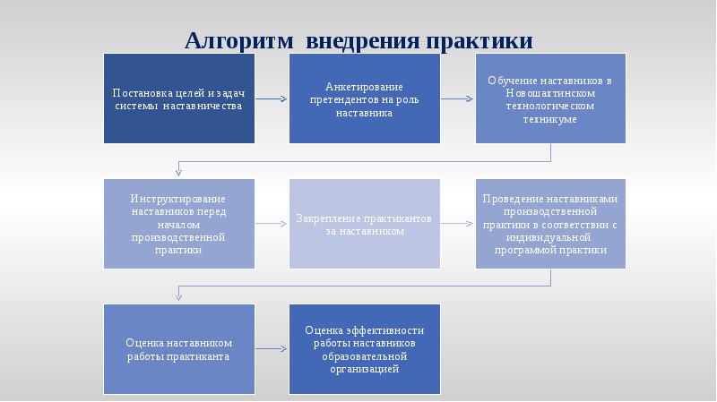 Презентация предприятия для студентов