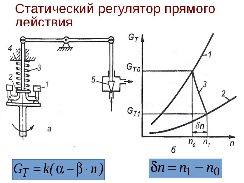 Регулятор прямого действия