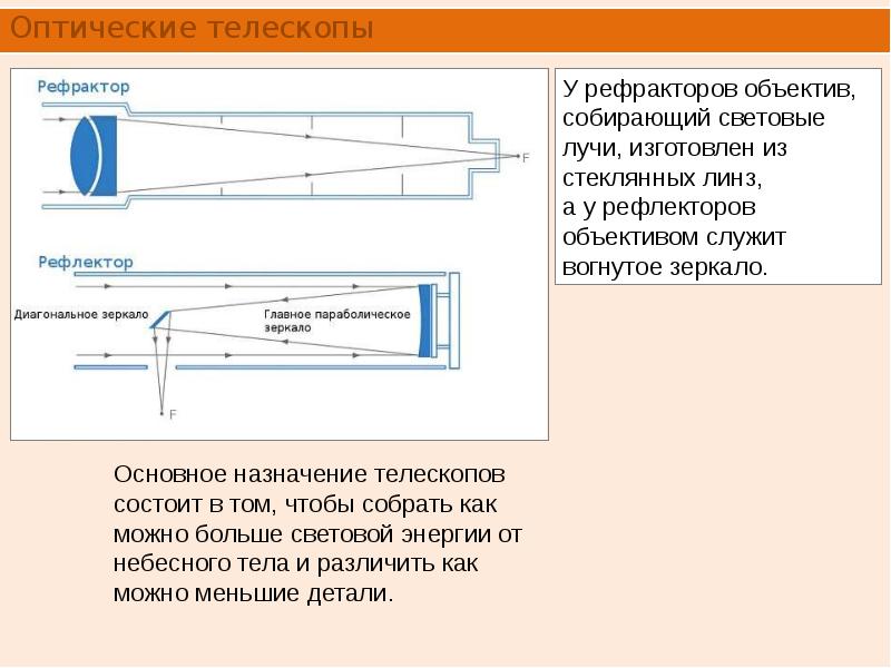 Телескоп рефрактор рефлектор. Назначение телескопа. Телескоп рефрактор линзы объектива сборка. Назначение рефрактора. Телескоп-рефрактор состоит из двух линз, которые.