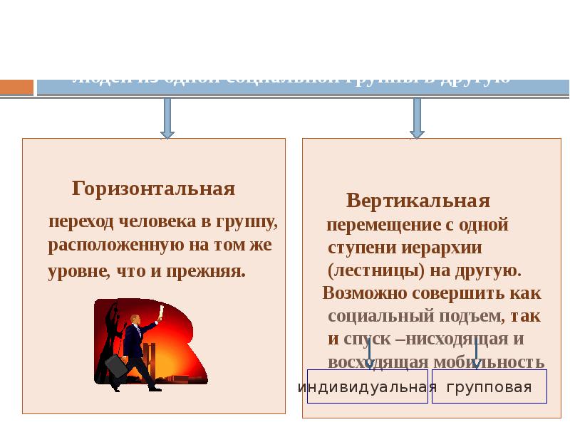 Горизонтальное переход. Горизонтальная мобильность переход человека в группу расположенную. Перемещение из одной социальной группы в другую. Переход из 1 социальной группы в другую. Социальная мобильность переход из одной ступени.