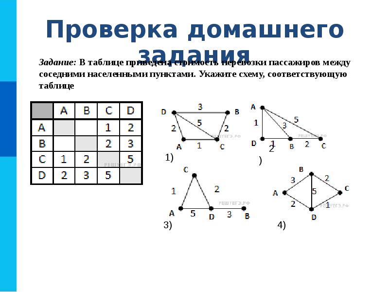 Перевозка пассажиров между населенными пунктами. В таблице приведено стоимость перевозки пассажиров между соседними. Перевозки пассажиров между населенными пунктами. В таблице приведена стоимость перевозок между соседними. Отметь схему соответствующую таблице.