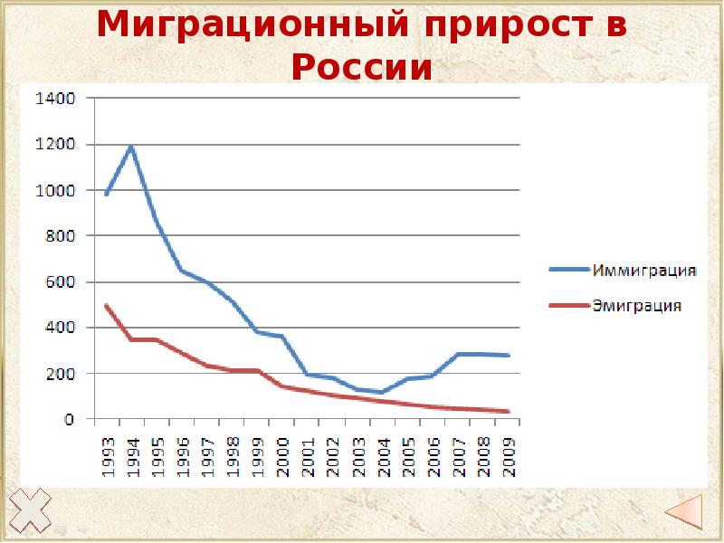 На рисунке точками показан прирост населения китая в период