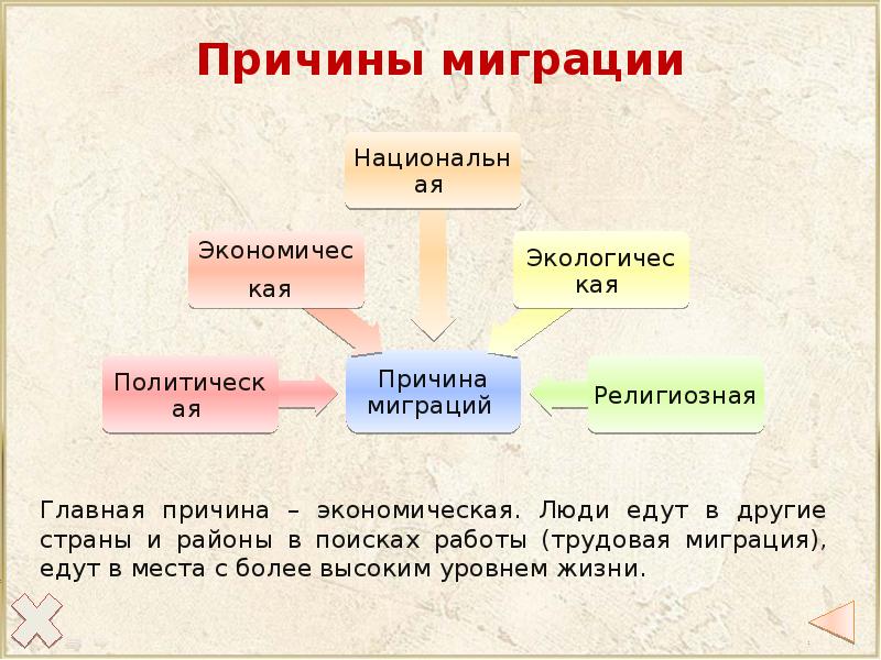 Каковы основные причины миграций