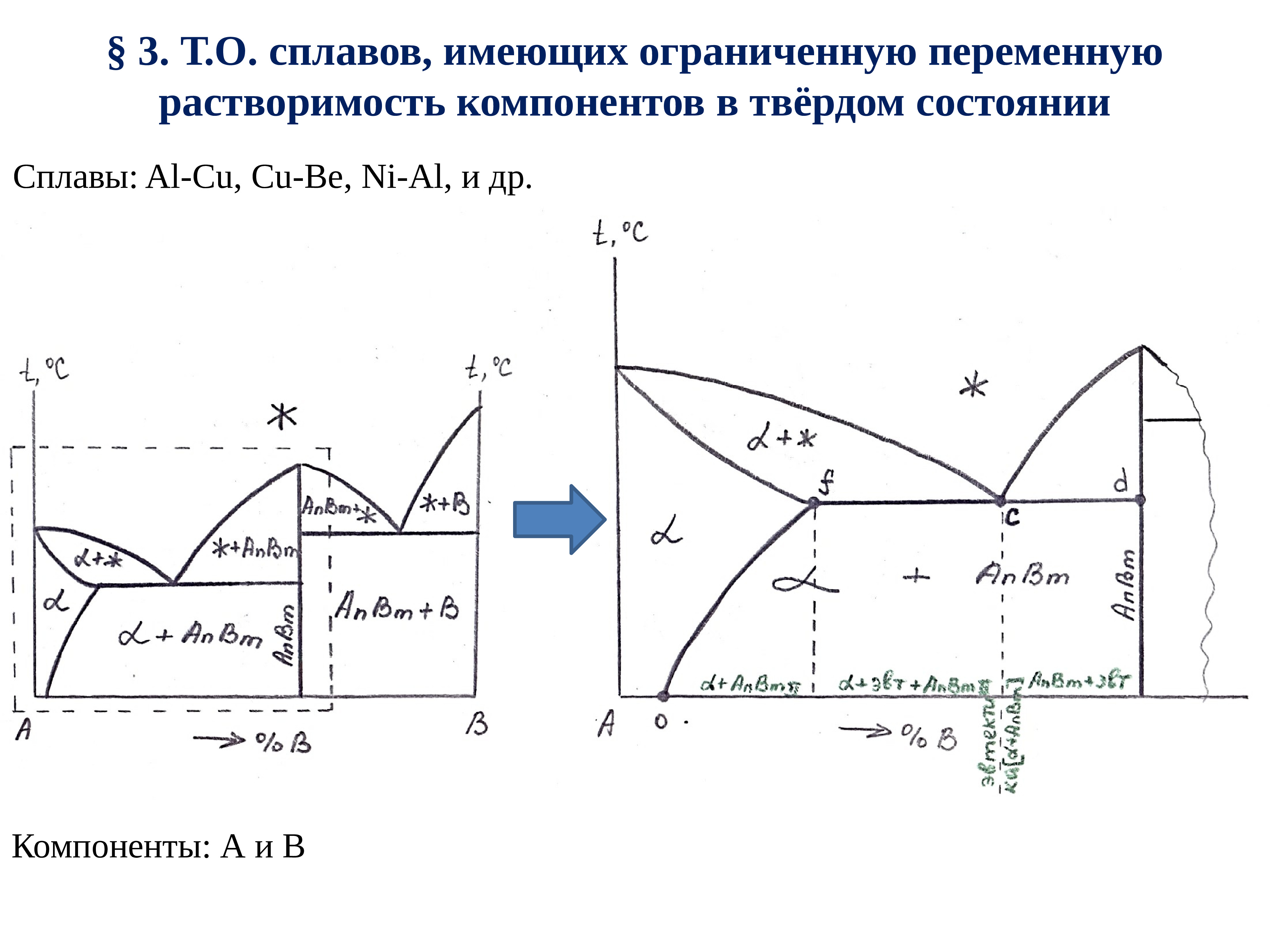 Диаграмма с ограниченной растворимостью