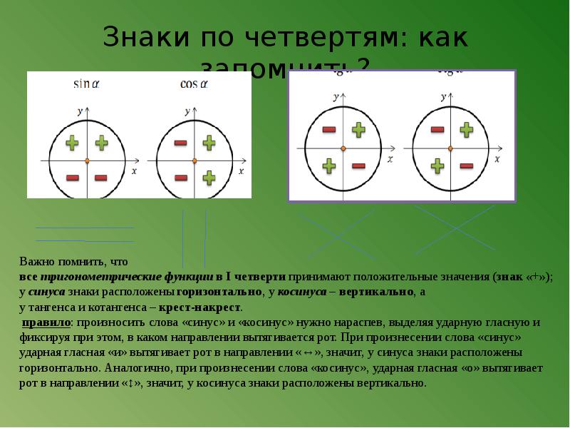 Синус принимает значения. Знаки геометрических функций по четвертям. Знаки синуса по четвертям. Тригонометрия знаки по четвертям. Знаки котангенса по четвертям.