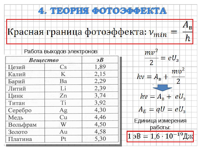 Сто презентация 11 класс физика