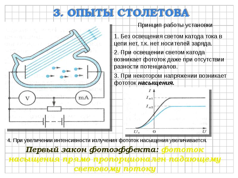 Фотоэффект теория фотоэффекта презентация