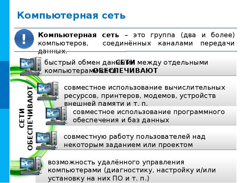 Принципы построения компьютерных сетей презентация