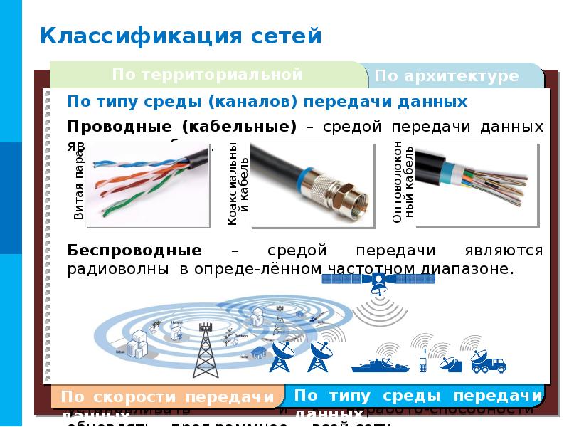 Классификация компьютерных сетей презентация