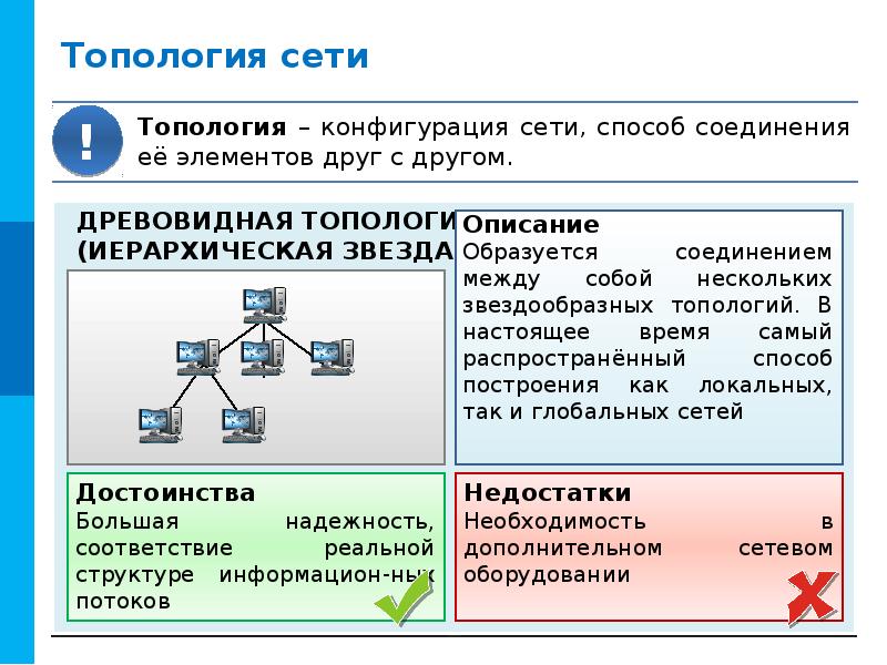 Компьютерные сети презентация