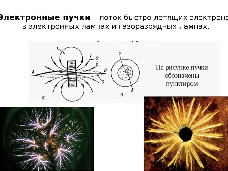 Пучок электронов. Электрический пучок. Ток пучка электронов. Электрические пучки в лампе. Электронные пучки физика.