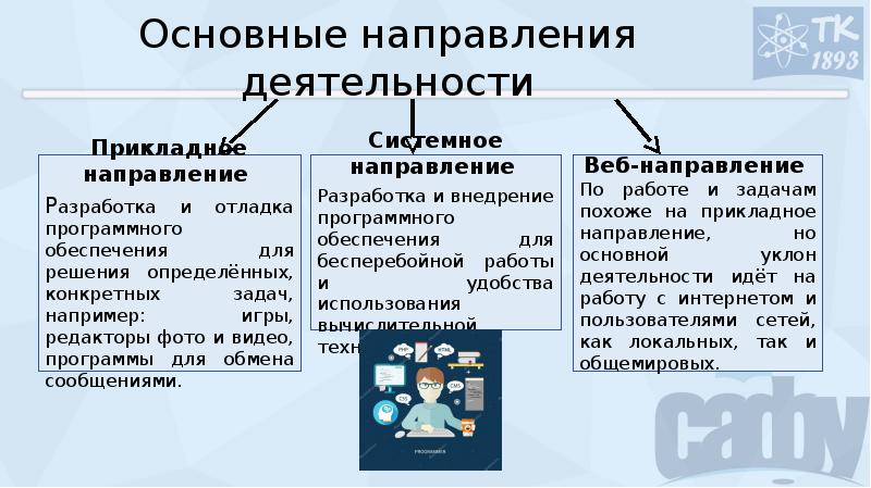 Информационные системы и программирование презентация специальности