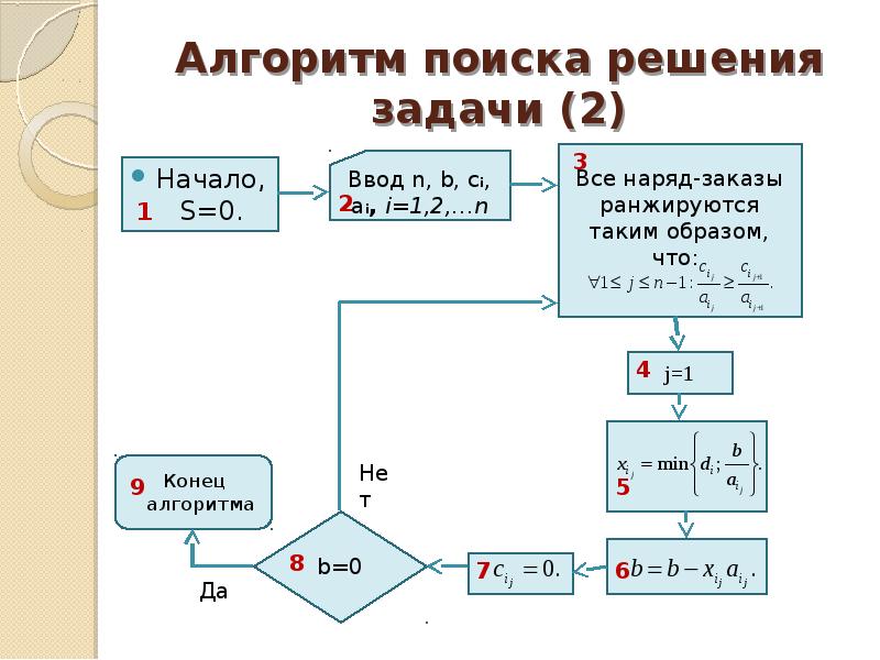 000 алгоритм