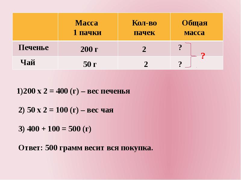 В Магазине Продали Половину Куска Ткани
