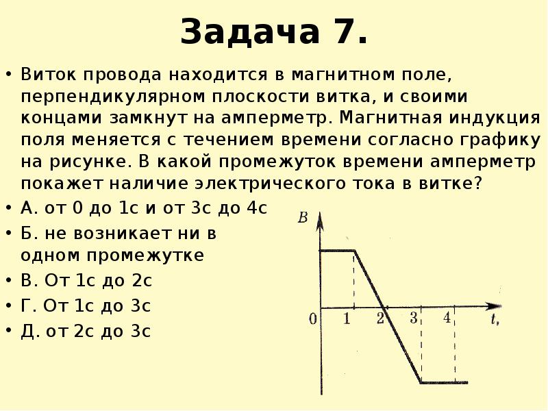 Плоскость витка