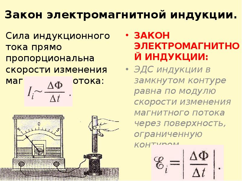 Закон электромагнитной