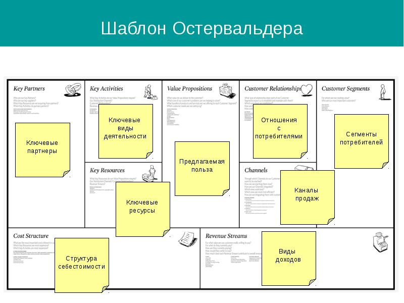 План стартапа шаблон