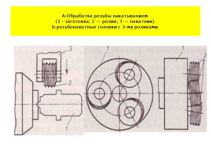 Резьбонарезные станки презентация