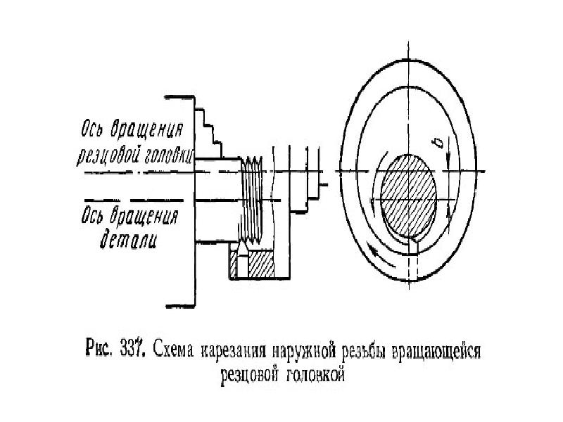 Резьбообрабатывающие станки презентация