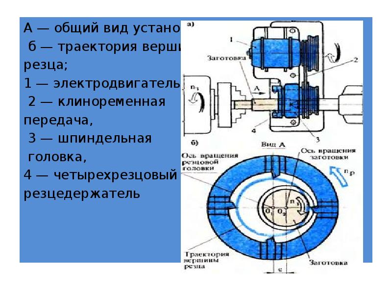 Резьбонарезные станки презентация