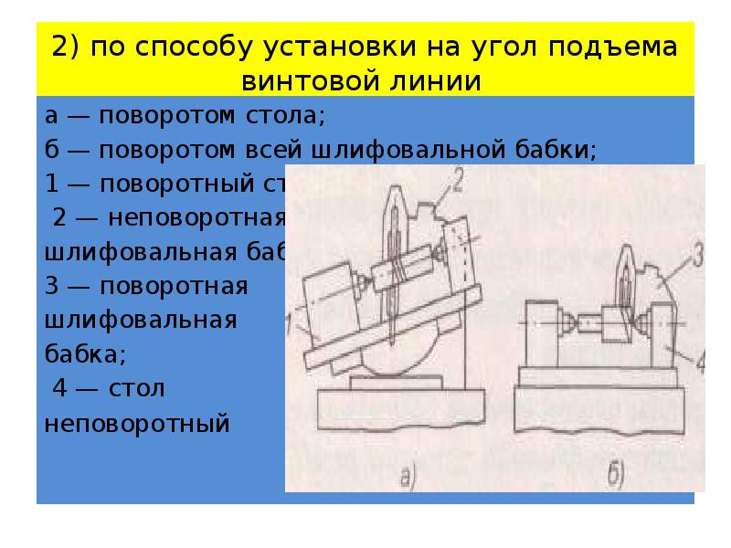 Резьбообрабатывающие станки презентация