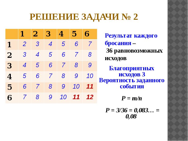 Результат каждого. Таблица благоприятных исходов. Таблица вероятностей элементарных событий для 4 исходов. 5 И 5 варианты исходов. Таблица вариантов исходов 0 и 1.