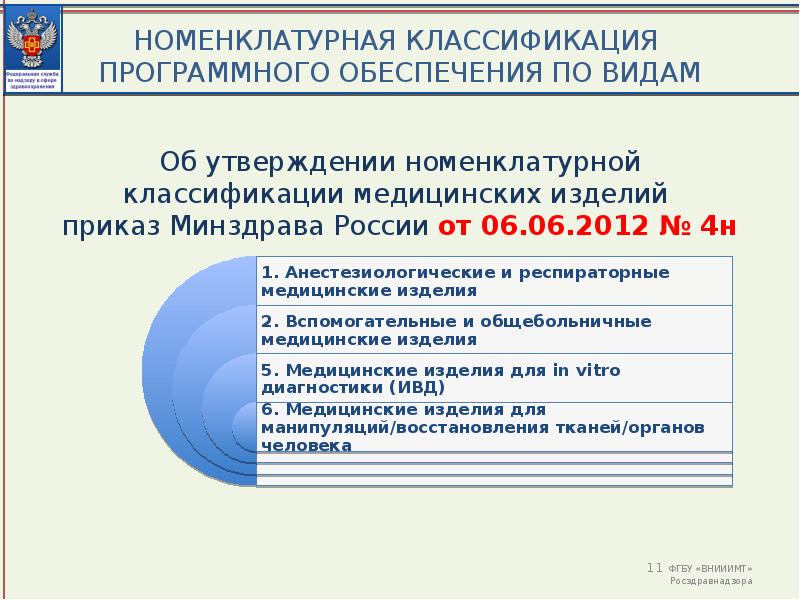 Риск применения медицинских изделий