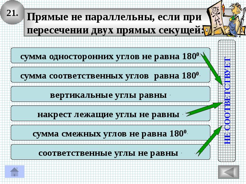 Прямые параллельны если сумма равна 180. Кластер параллельные прямые. Задачи про параллельные прямые презентация. Кластер по параллельным прямым. Прямые не параллельны если.