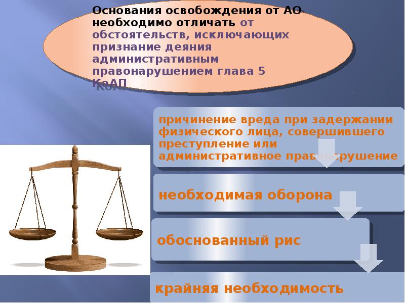 Административная ответственность презентация