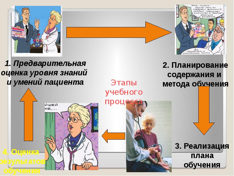 Прием в сестринском деле