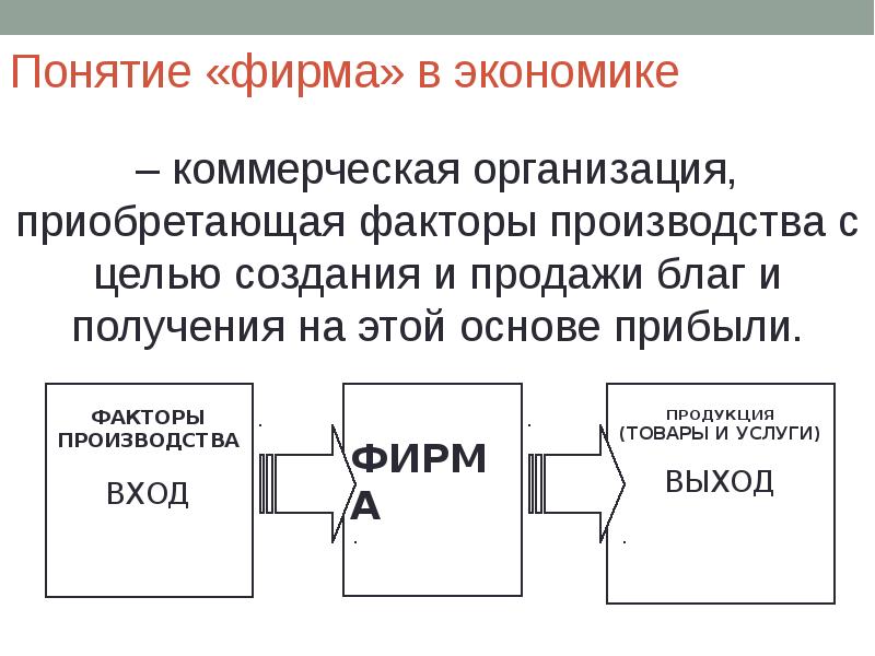 Фирма в экономике презентация