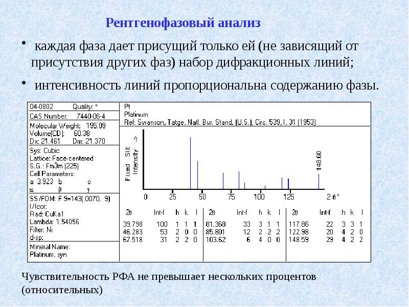 Рентгенофазовый анализ. Количественный рентгенофазовый анализ. Рентгеновский фазовый анализ. Рентгенофазовый анализ (РФА). Рентгеноструктурный фазовый анализ.