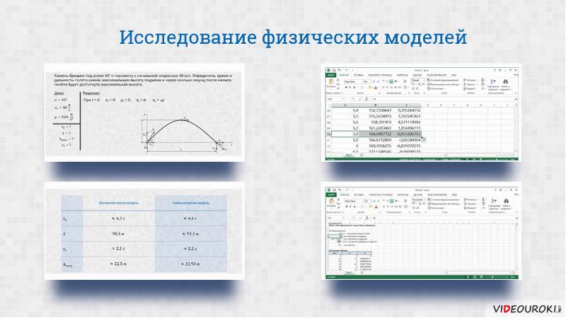 Модель изучения физики. Построение и исследование физических модулей.