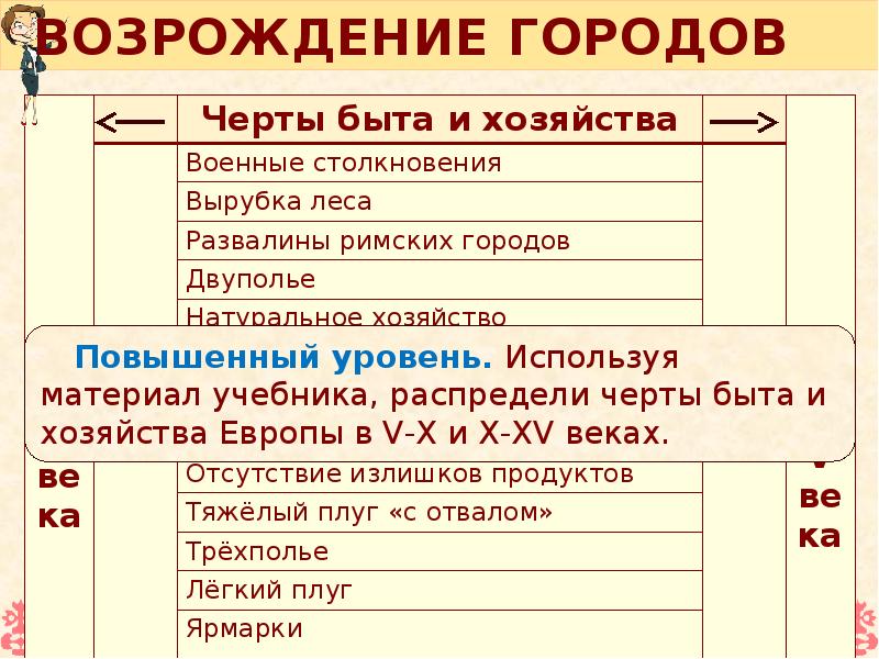 6 класс формирование средневековых городов городское ремесло