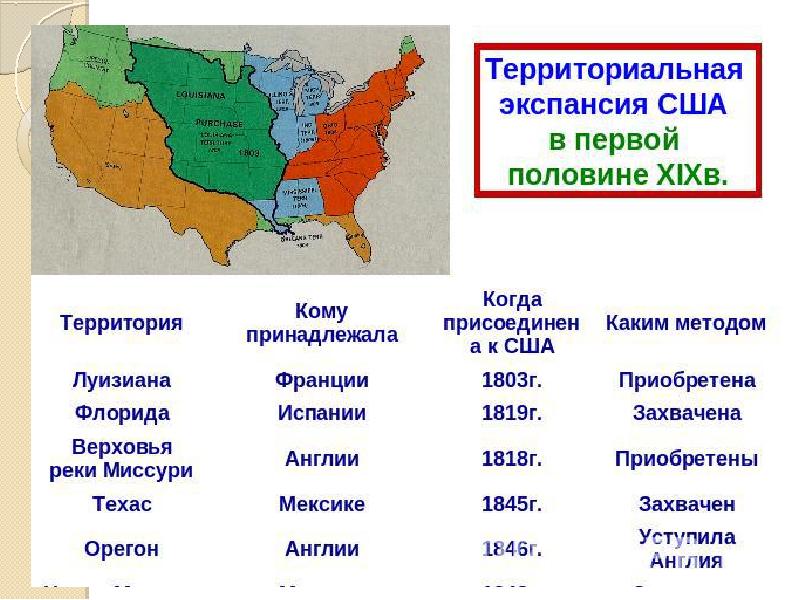 Каким образом происходил территориальный рост сша 9. Территориальный рост США В первой половине 19 века. Рост территории США В первой половине 19 века. Территориальная экспансия США В первой половине 19 века таблица. Рост территории США В 19 веке таблица.