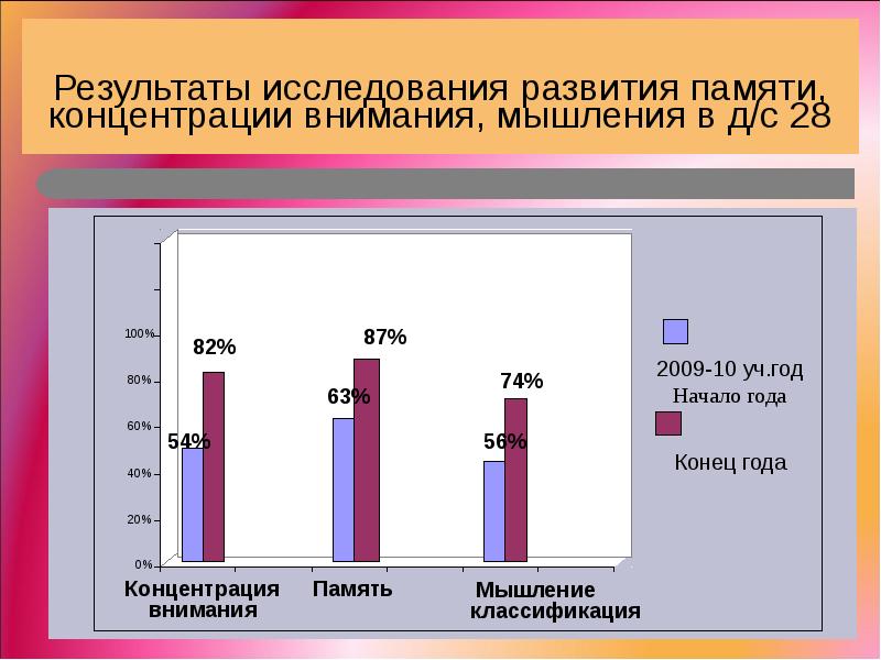 Задания на развитие памяти. Исследование памяти внимания мышления. Методы исследования памяти. Задания на зрительное восприятие для дошкольников. Исследование памяти внимания мышления.