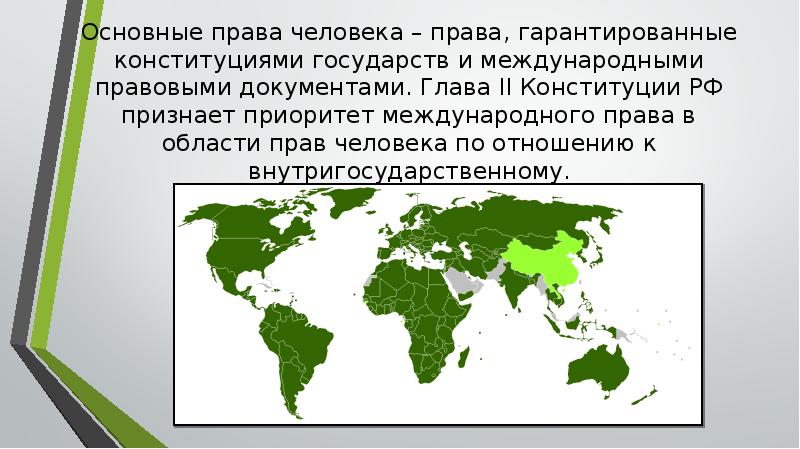 Приоритет международных норм