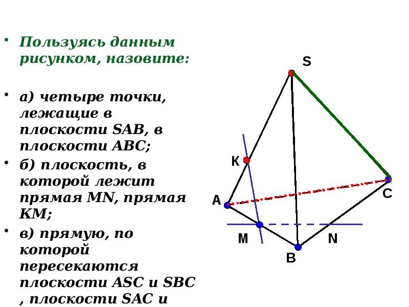 Пользуясь данным рисунком назовите плоскость. Пользуясь данным рисунком назовите 4 точки лежащие в плоскости ABC. Используя данным рисунком назовите четыре точки. Плоскость в которой лежит прямая MN. Четыре точки лежащие в плоскости Sab в плоскости ABC.